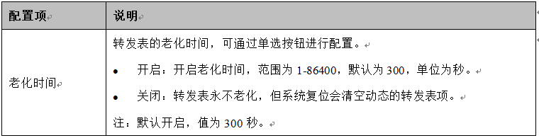 2 表1.1 转发表[老化时间]界面的配置项说明.png
