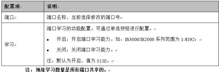 7 表1.3 转发表[端口学习能力]界面的配置项说明.png