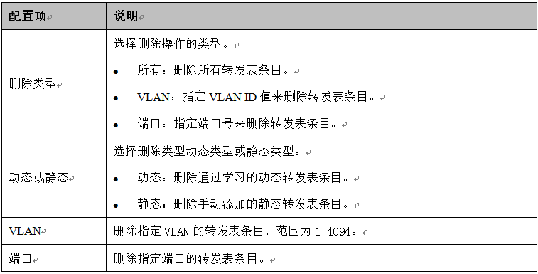 10 表1.4 转发表[删除]界面的配置项说明.png