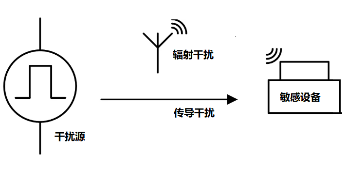 什么是EMC？