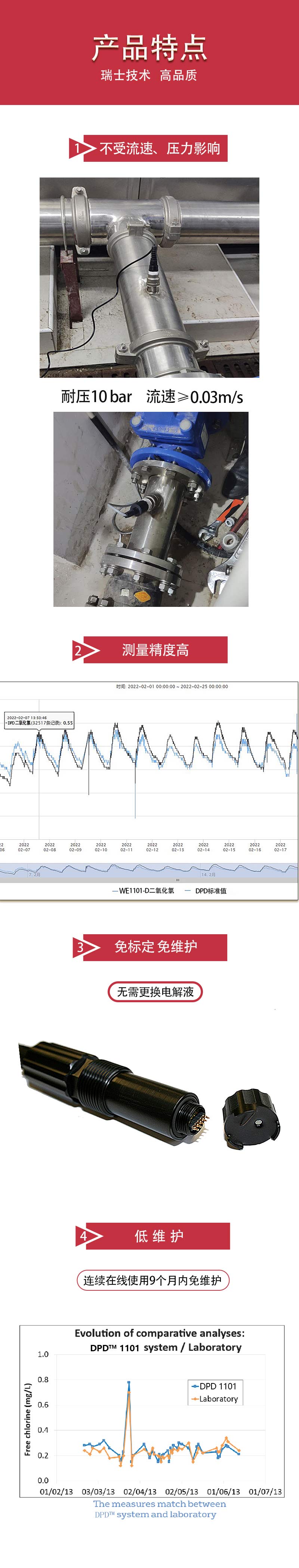3详情页二氧化氯传感器WE1101-D.jpg