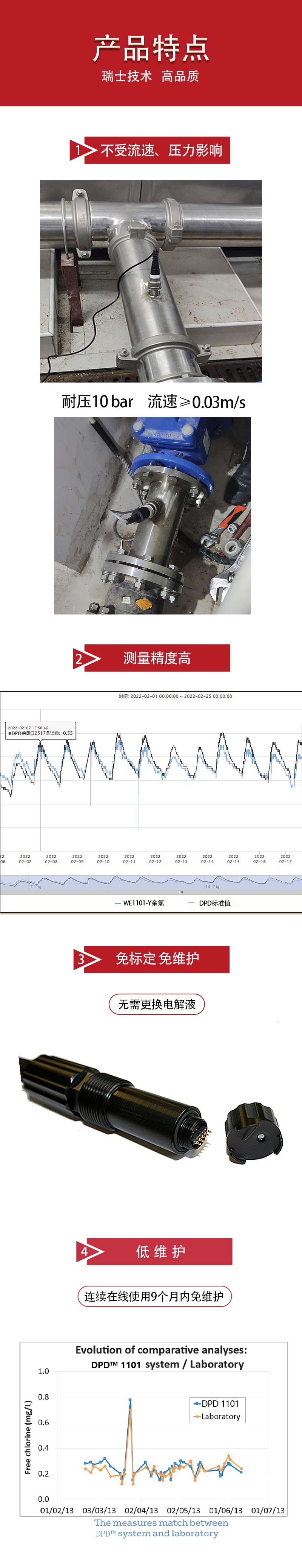 3详情页2406余氯传感器WE1101-Y.jpg