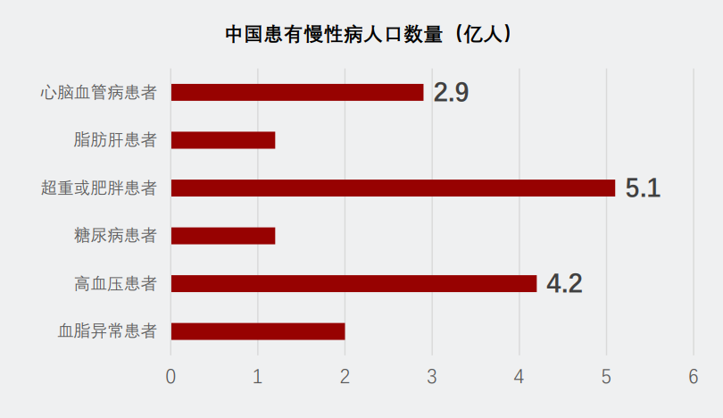 从数据准确性和算法有效性入手，多模式生命体征监测前端助力破局可穿戴电子产品“内卷”困境