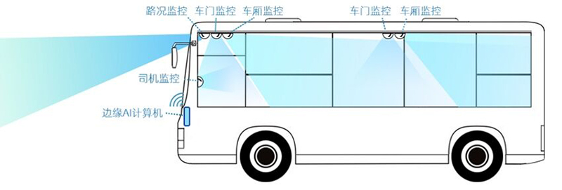 计讯物联AI视频网关TG452在5G智能公交车的应用