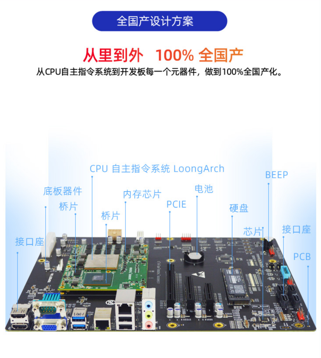 3A5000_7A2000开发板规格