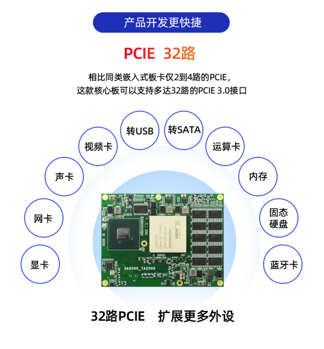 iTOP3A5000开发板多路PCIE、SATA、USB3.0等