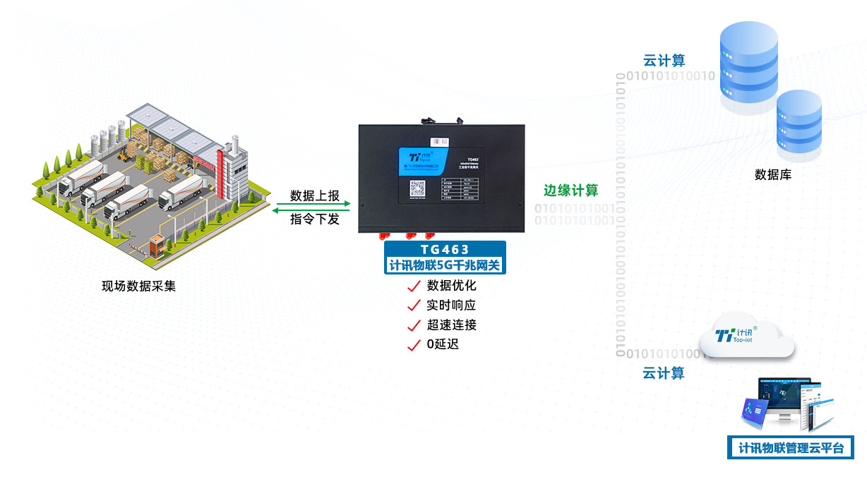 5G边缘计算网关助力5G工业物联网智能化建设