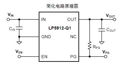 LP5912Q3.3DRVRQ1电路图、TPS7B8733QDDARQ1 40V低压差稳压器