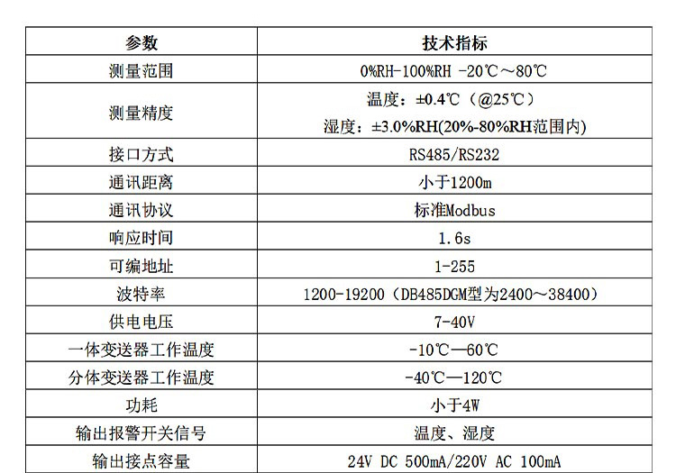 详情页温湿度变送器AE485DGM-30-D_07-1.jpg