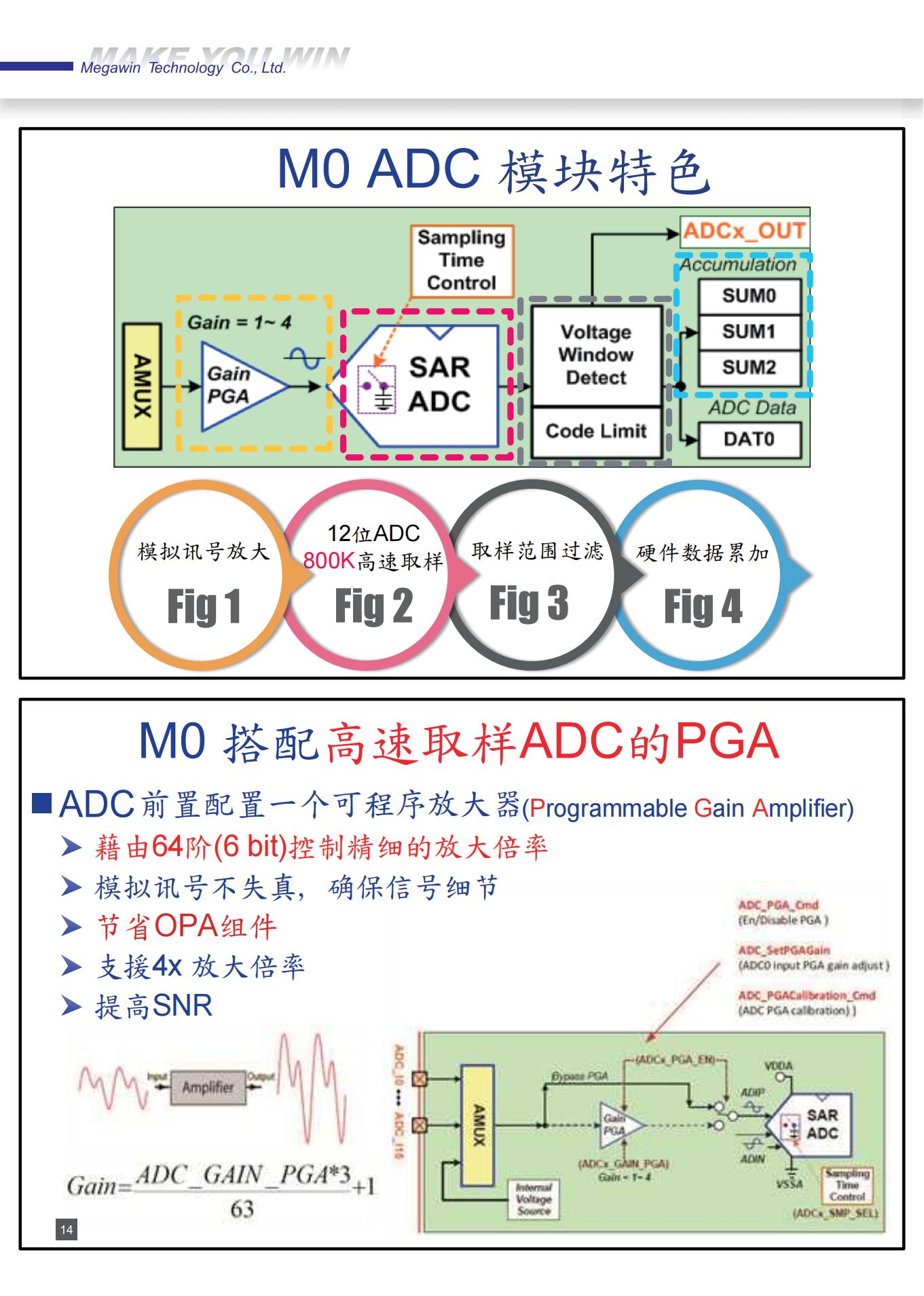 MG32F103C9T6台湾笙泉单片机美林美深科技代理商（下单前请先咨询）