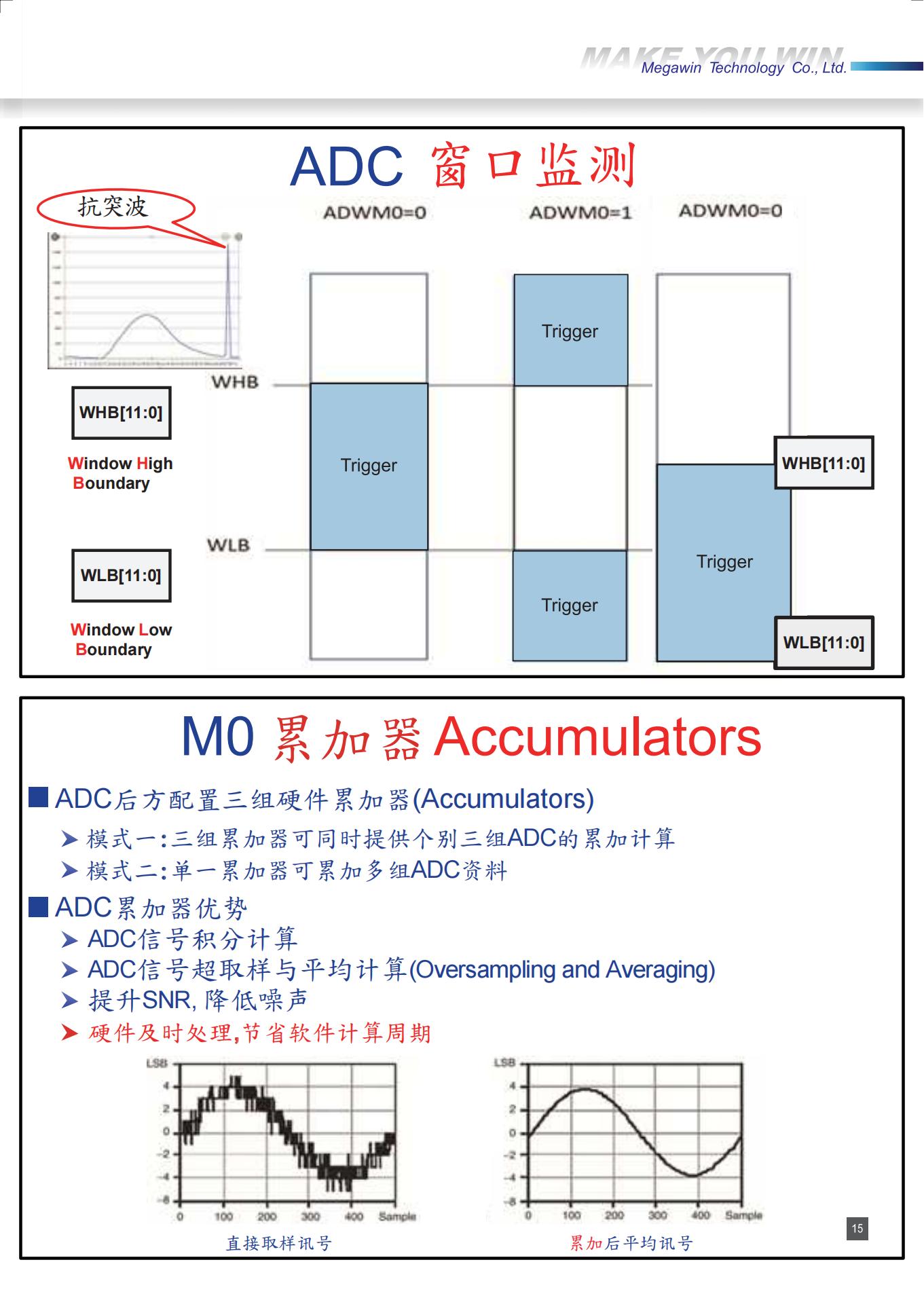MG32F103CBT6美林美深科技笙泉代理商（下单前请先咨询）