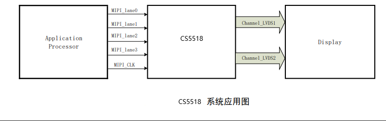 CS5518系统应用图.png