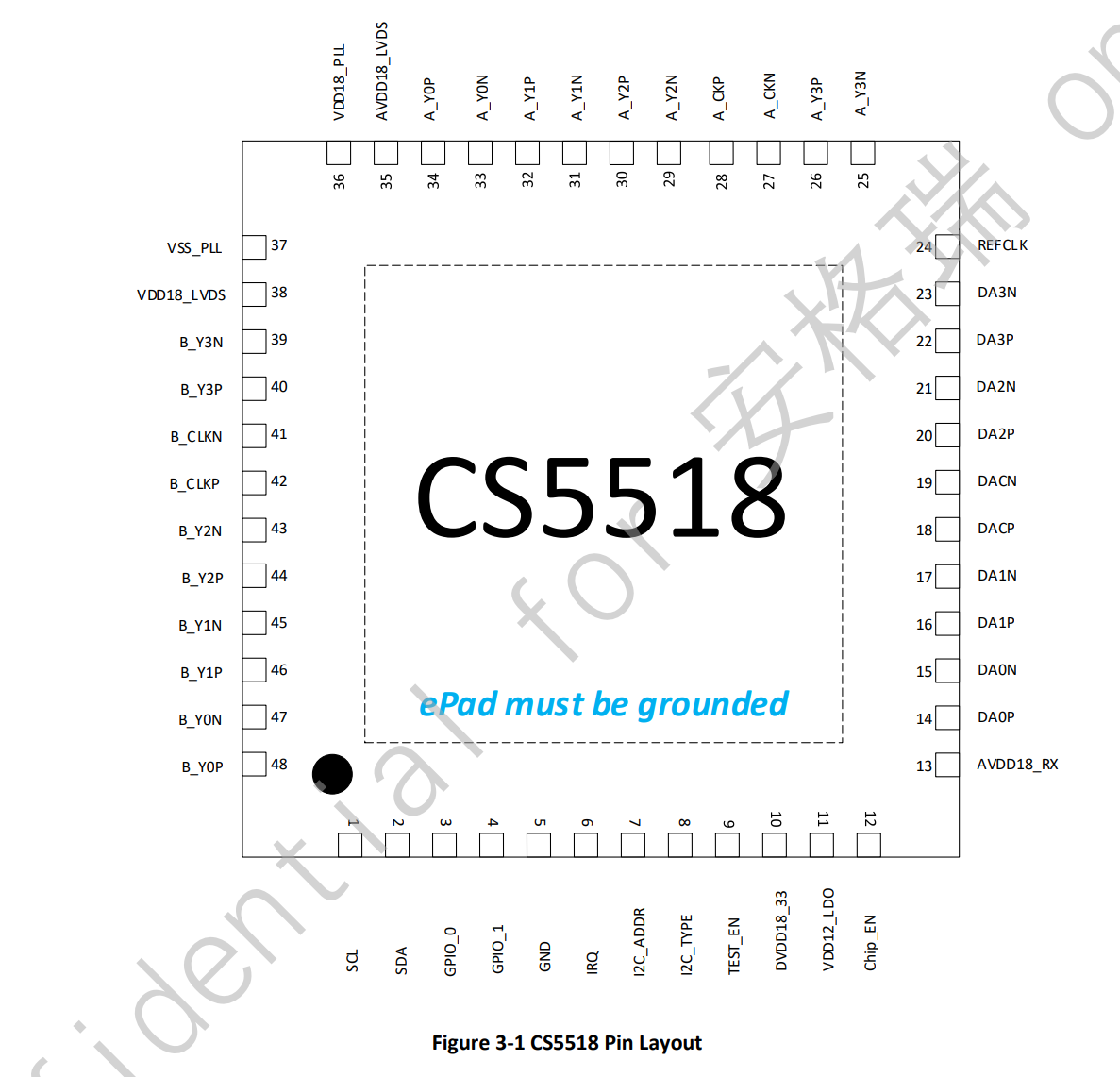 CS5518方案资料|MIPI转LVDS转换方案|DSI转LVDS转换设计资料