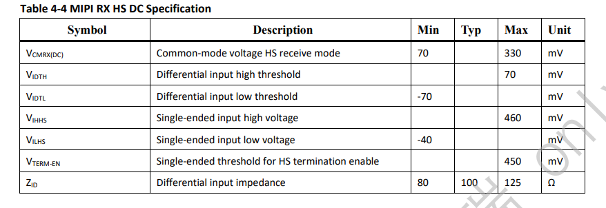表 4-4 MIPI RX HS DC 规格说明.png