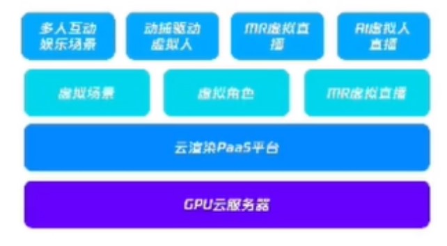 AMEYA360报道：云异构计算带来高算力全新体验