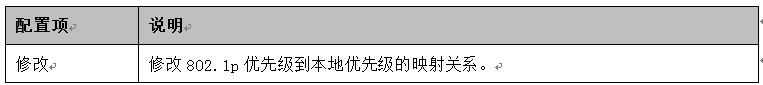 RTL8380M/82M管理型交换机系统软件操作指南四：QoS/服务质量
