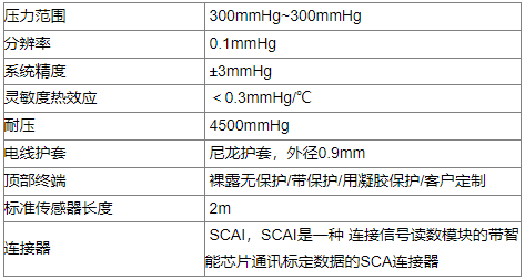 用于医疗器械导管内液体压力测量的光纤压力传感器