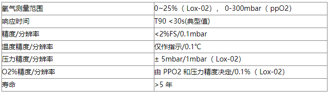 荧光氧气传感器用于监测医学实验箱氧含量