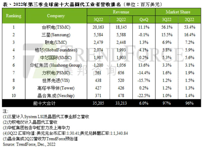 半导体设备迎来至暗时刻 中国市场顶住