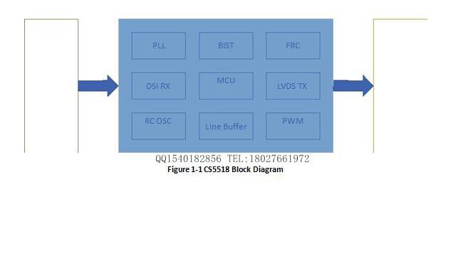 CS5518一颗MIPI/DSI转LVDS转换方案芯片设计规格说明书