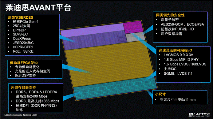 Avant：解锁FPGA创新新高度
