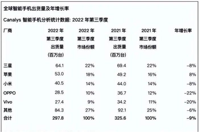 请回答2022：芯片寒冬何时休？