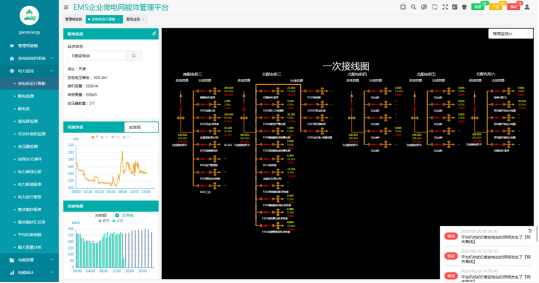 安科瑞在企业物联网搭建升级的实践643.png