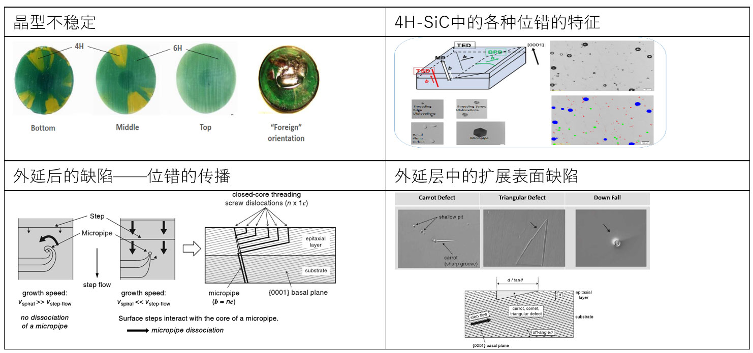 车规碳化硅功率模块 - 衬底和外延篇