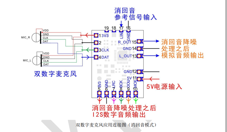 双数字麦.png