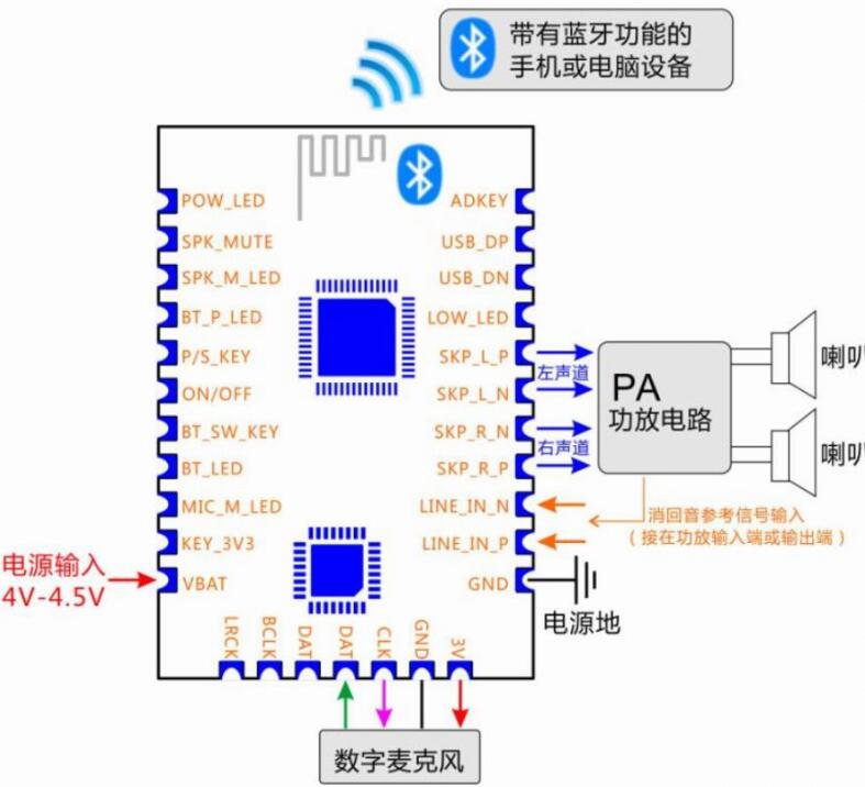 蓝牙无线连接方式.jpg