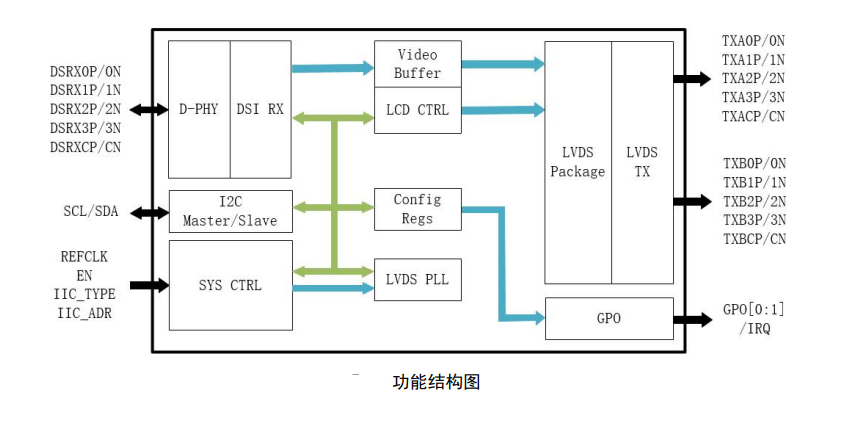 GM8775C功能框图.png