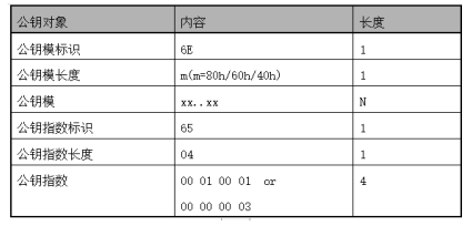 LKT（LCS）安全芯片RSA密钥存储格式说明