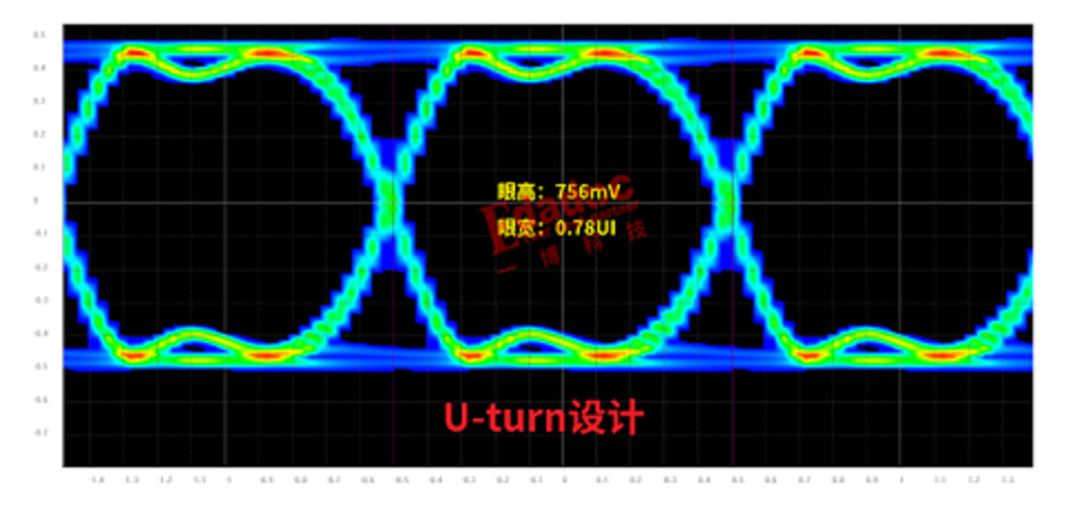 都说高速信号过孔尽量少，高速先生却说有时候多点反而好？