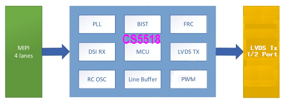 CS5518方框图.jpg