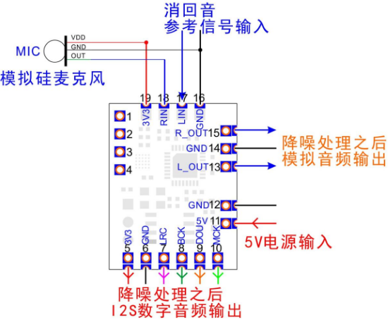 4免提通话.png