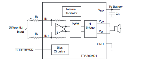 INA301A2QDGKTQ1 36V汽车类电流监控器、TPA2005D1DGNRQ1 1.4W单声道音频放大器