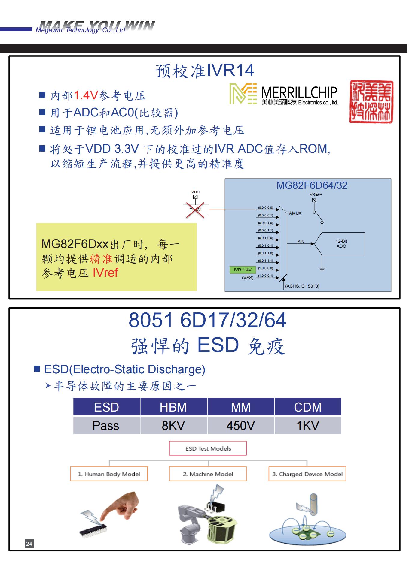 单片机MA84G564AD48笙泉