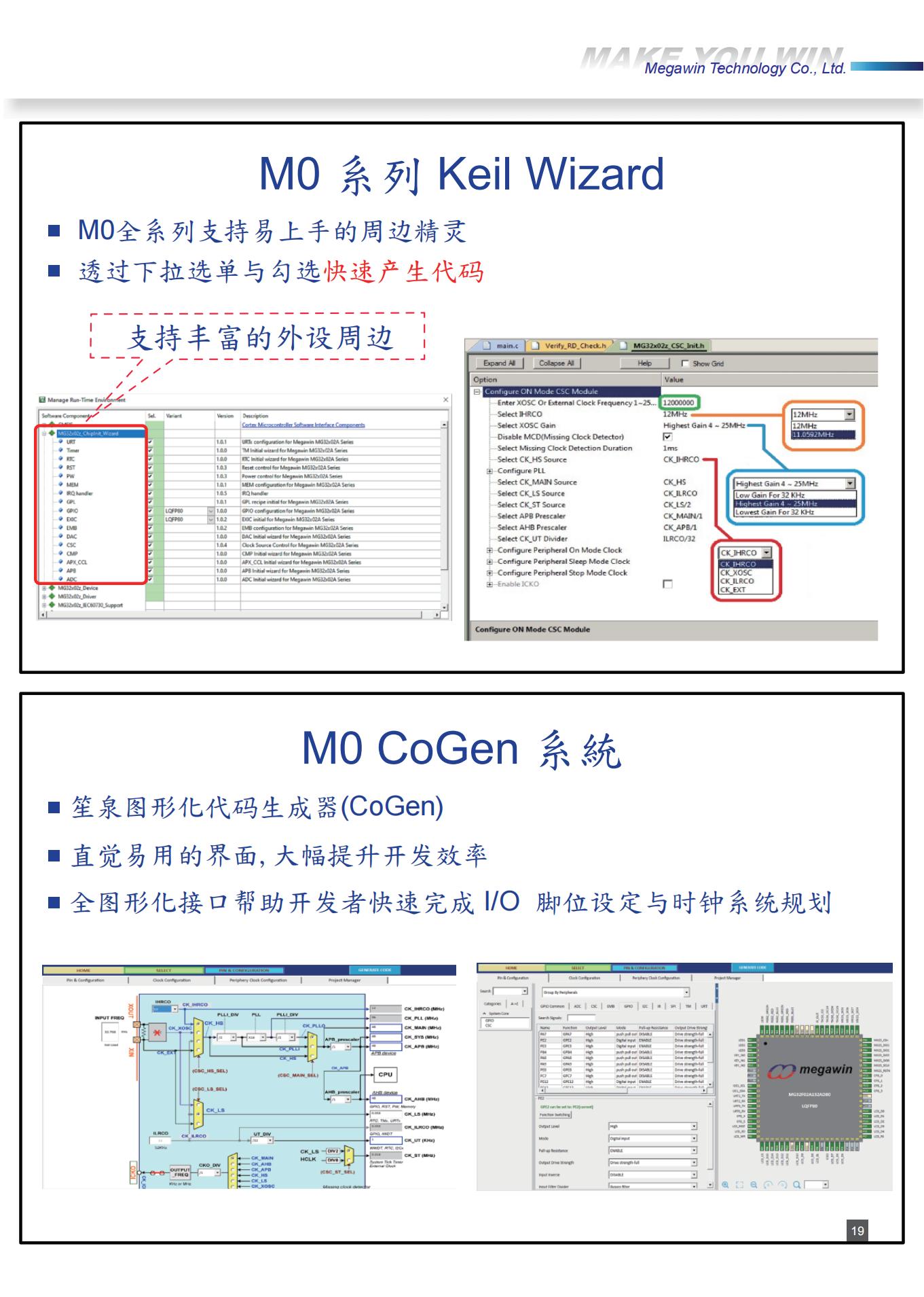 MA84G564AD64笙泉单片机