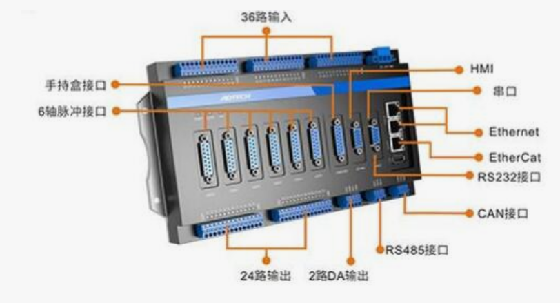 基于XC7Z020的 EtherCAT总线 运动控制器
