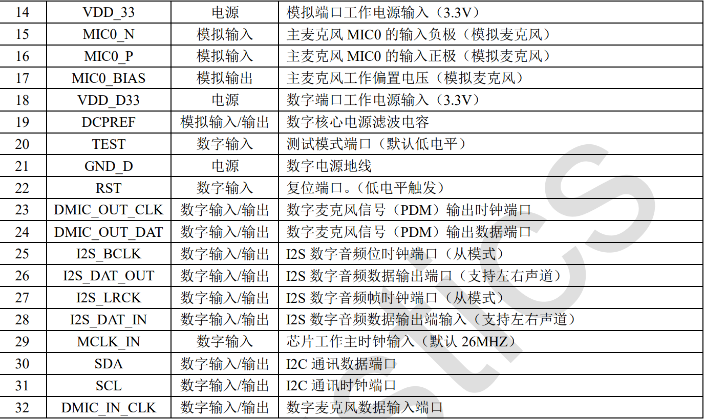 脚位2.png