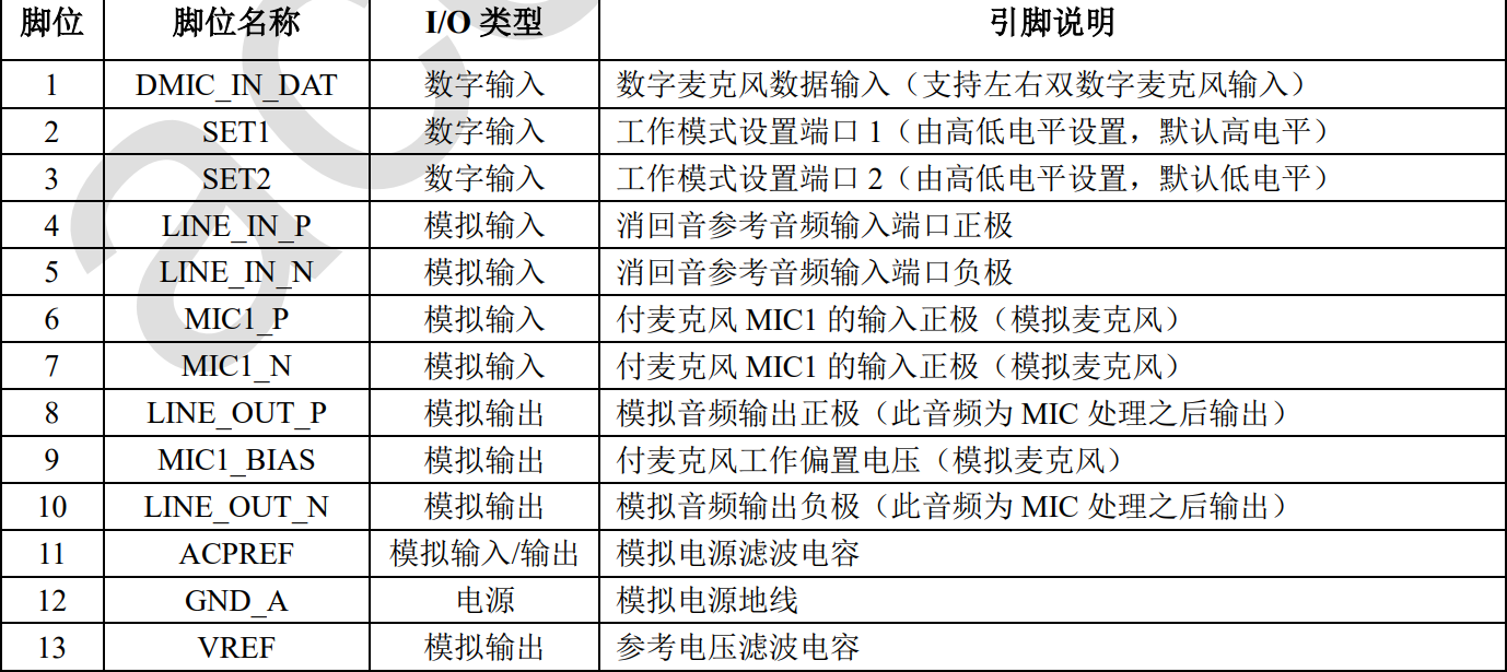 脚位1.png
