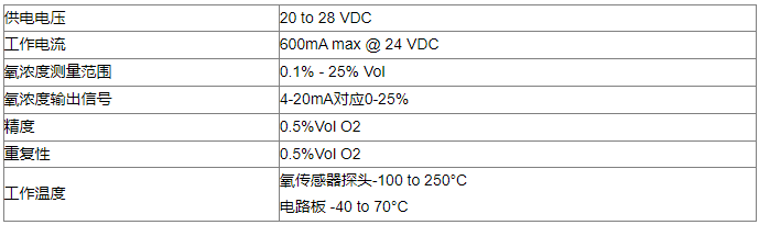 氧化锆氧气传感器用于二氧化碳气腹机中耗气量计量监测