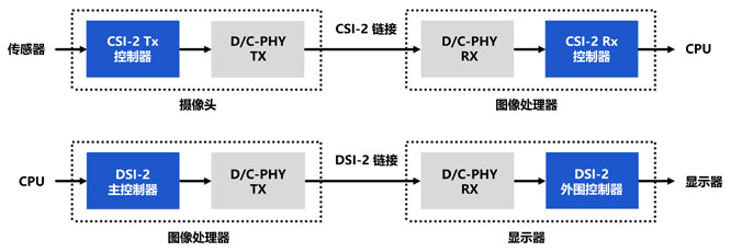 【署名文章配图】MIPI提高新.jpg
