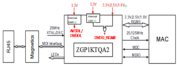 RPC8211FP应用框图.jpg