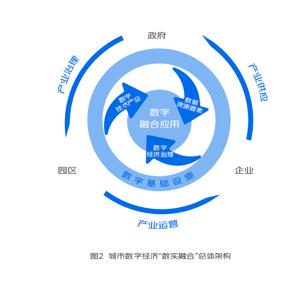 数字经济LOGO2.png