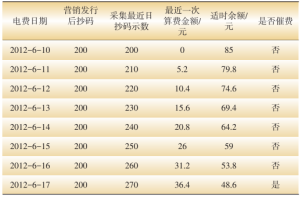 表2 催费启动示例