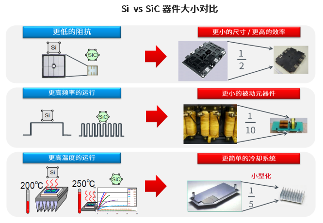 第三代半导体器件大小对比.png