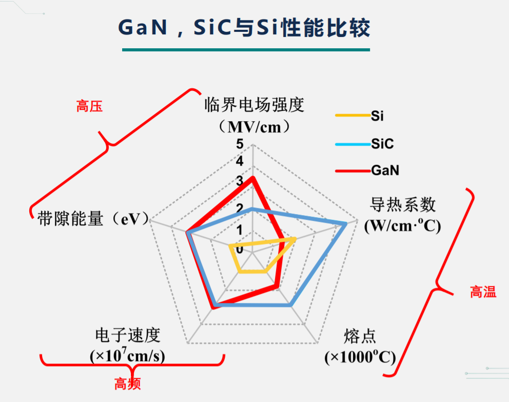 第三代半导体性能比较.png