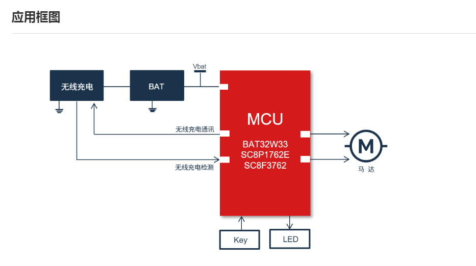 中微BAT32G13332 KB Flash 电动牙刷 RTC，低管脚 MCU