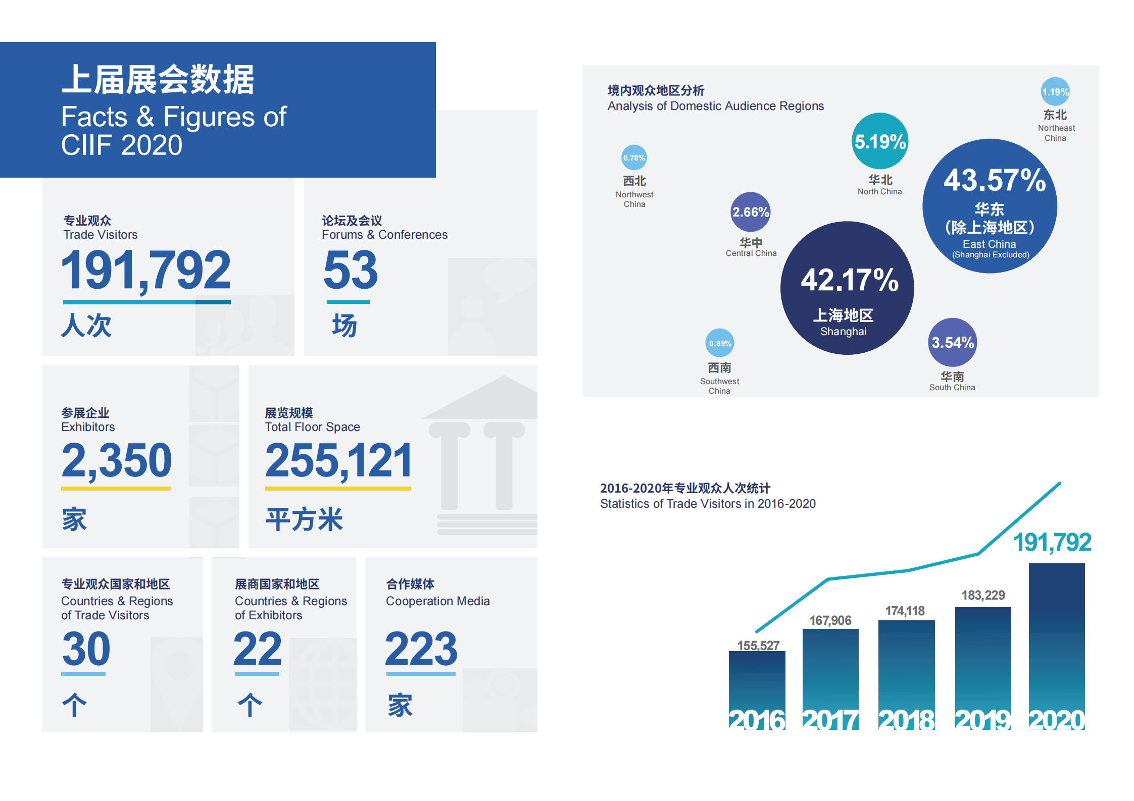 提取自2023第23届中国国际工业博览会招商函.png